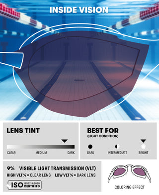 Lentes de Entrenamiento para Natación Unisex Adulto Arena Cobra Tri Swipe Mirror Goggles
