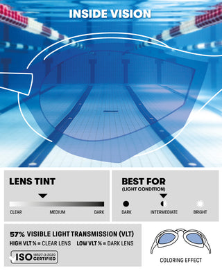 Lentes de Carrera/Competición para Natación Unisex Adulto Arena Cobra Ultra Swipe Goggles