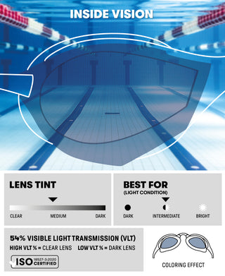 Lentes para Carrera/Competición de Natación Unisex Adulto Arena Cobra Edge Swipe Goggles