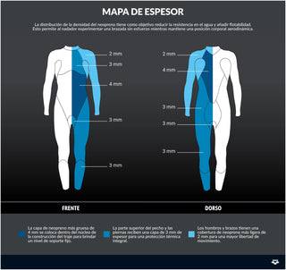 Traje De Neopreno De Competición Para Natación Hombre Arena Men's Powerskin Thunder Wetsuit