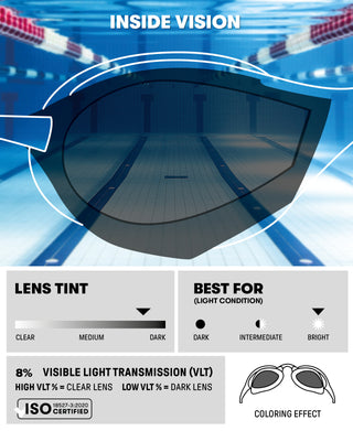 Lentes de Carrera/Competición para Natación Unisex Adulto Arena Cobra Ultra Swipe Goggles