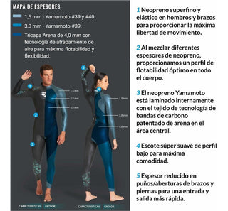 Traje De Neopreno Carbono Para Hombre Arena Men's Powerskin Storm Swimsuit Carbon Wetsuit